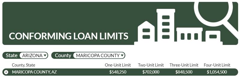 2021 Conventional Loan Limit in Arizona